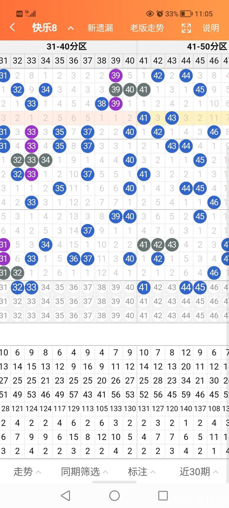 015期赢四海快乐8预测奖号：遗漏分析