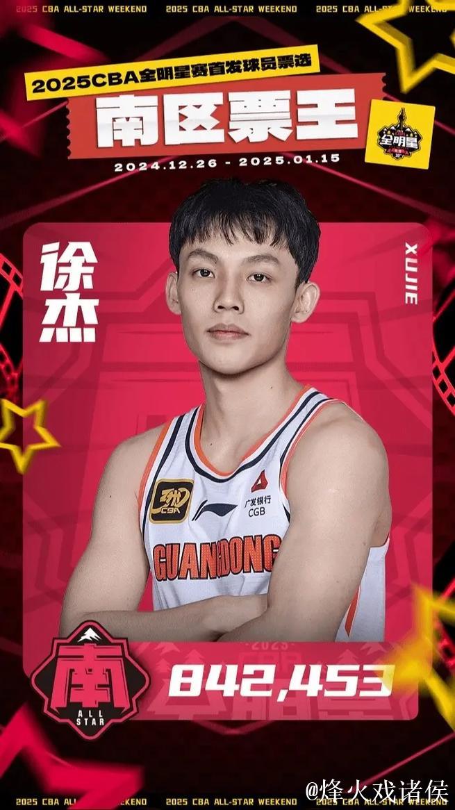 CBA全明星首周票选：徐杰南区票王 赵睿北区票王