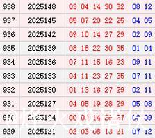大乐透近10期周六奖号分布：凤尾32连开3周